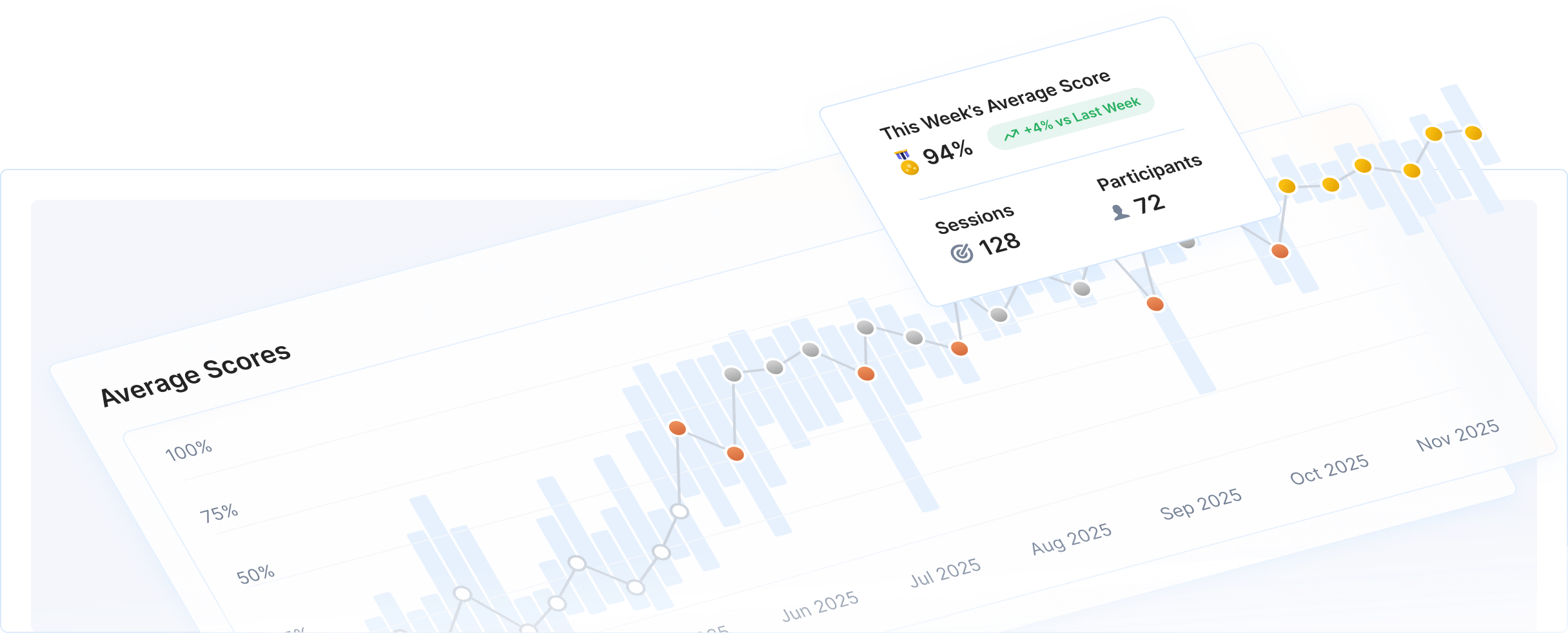 Analytics Dashboard